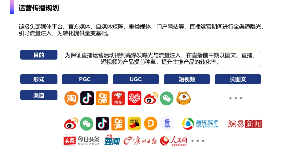 赣南脐橙节直播间运营策划方案_第6页