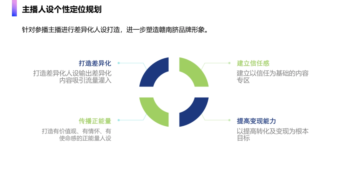 赣南脐橙节直播间运营策划方案_第8页