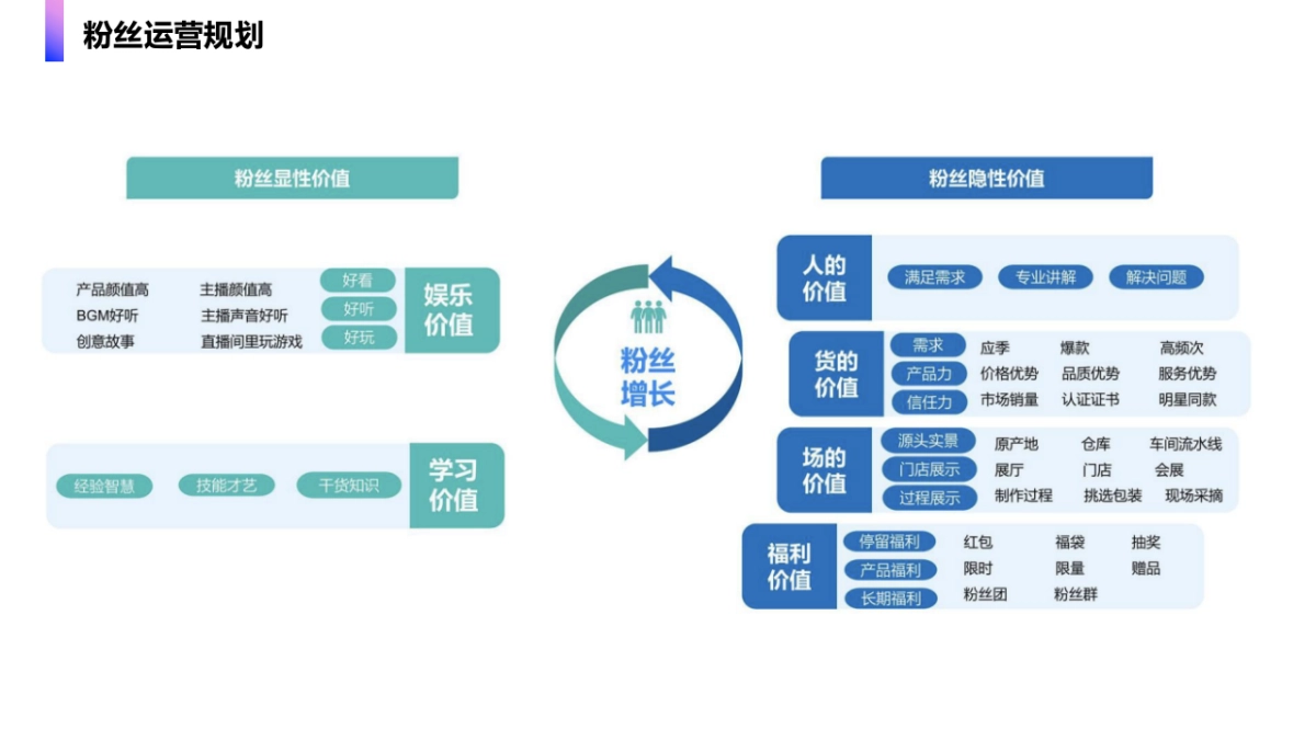 赣南脐橙节直播间运营策划方案_第9页