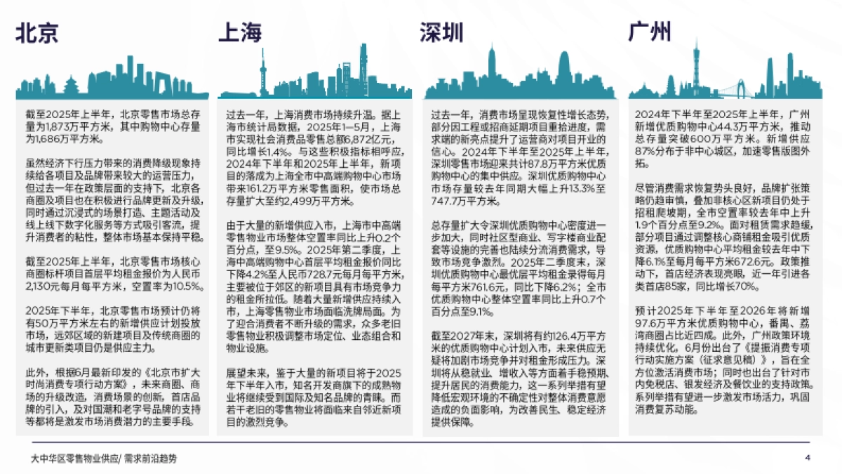 2025年大中华区零售物业供应需求核心趋势报告_第4页