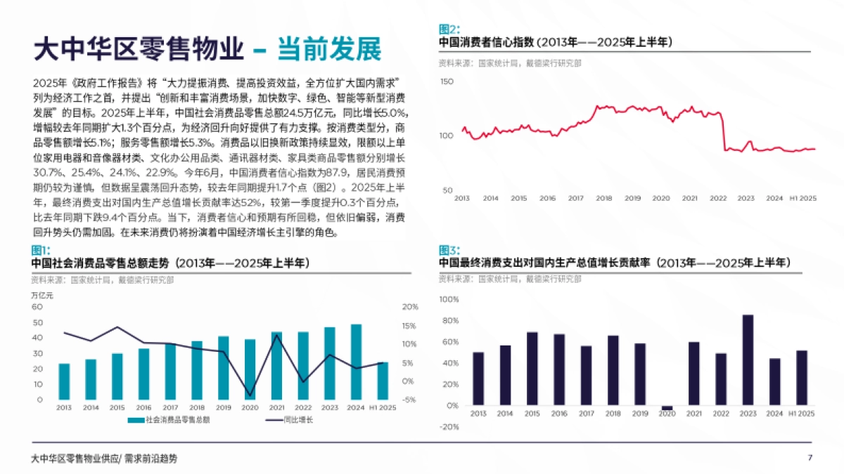 2025年大中华区零售物业供应需求核心趋势报告_第7页