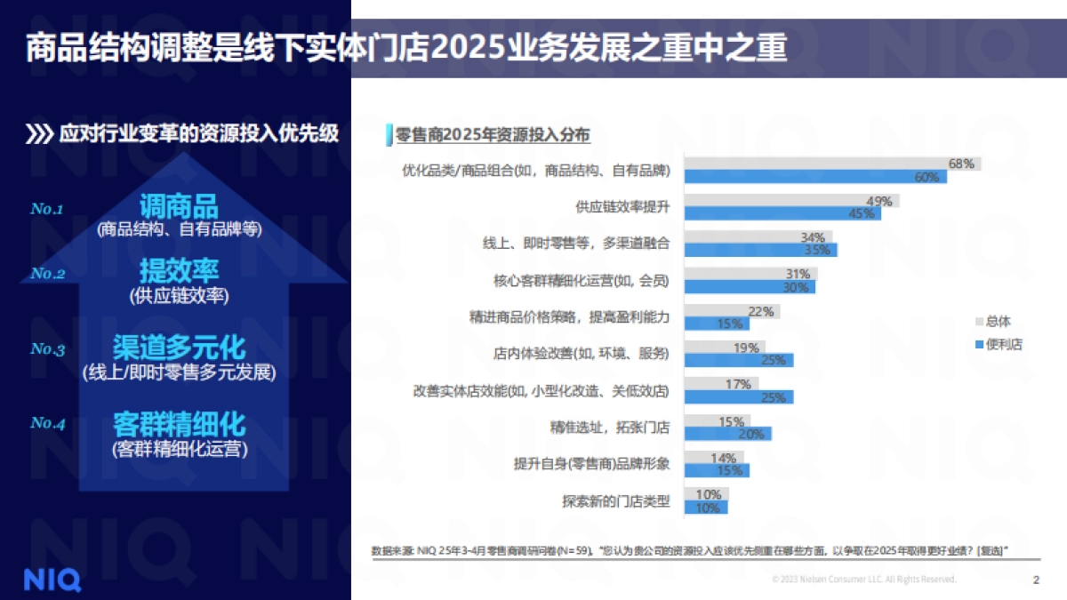 2025年解码商品力破局增长报告_第2页