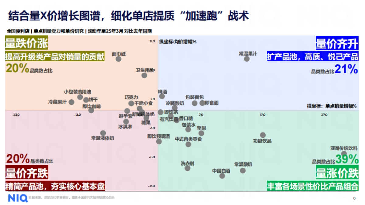2025年解码商品力破局增长报告_第6页