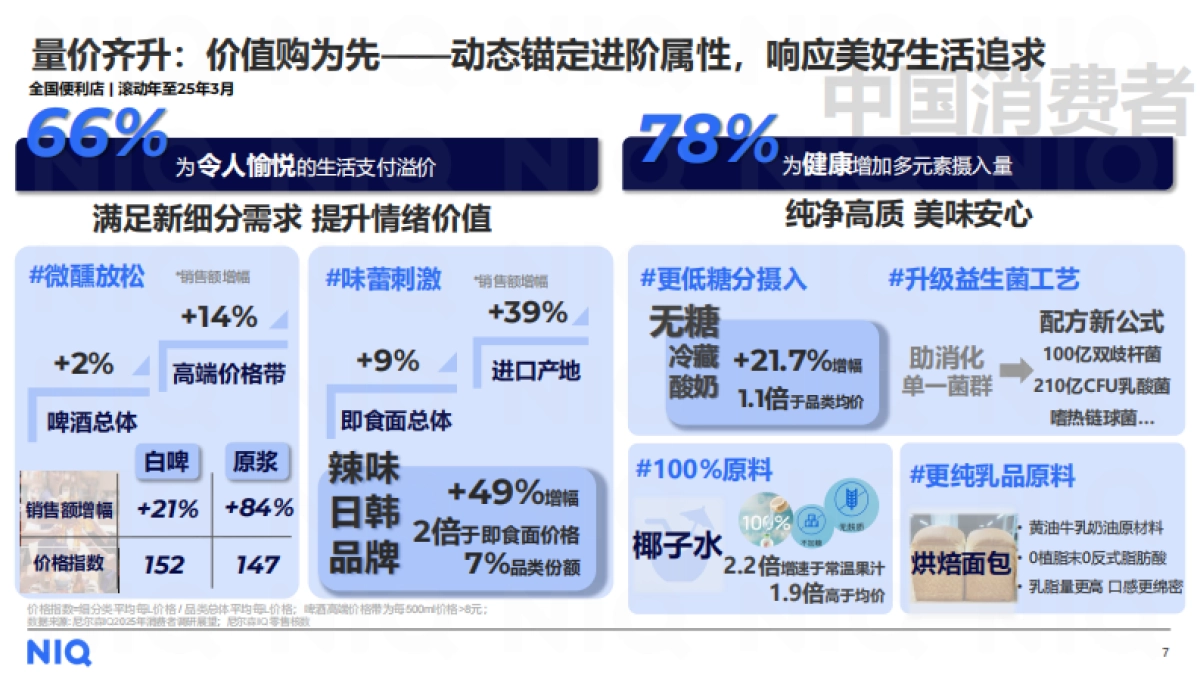 2025年解码商品力破局增长报告_第7页