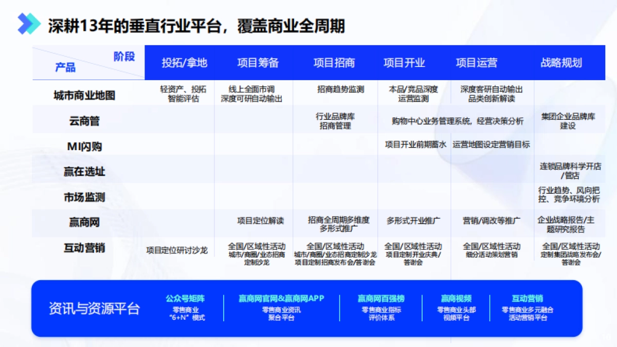 赢商tech企业介绍_第10页