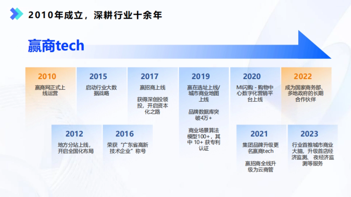 赢商tech企业介绍_第3页