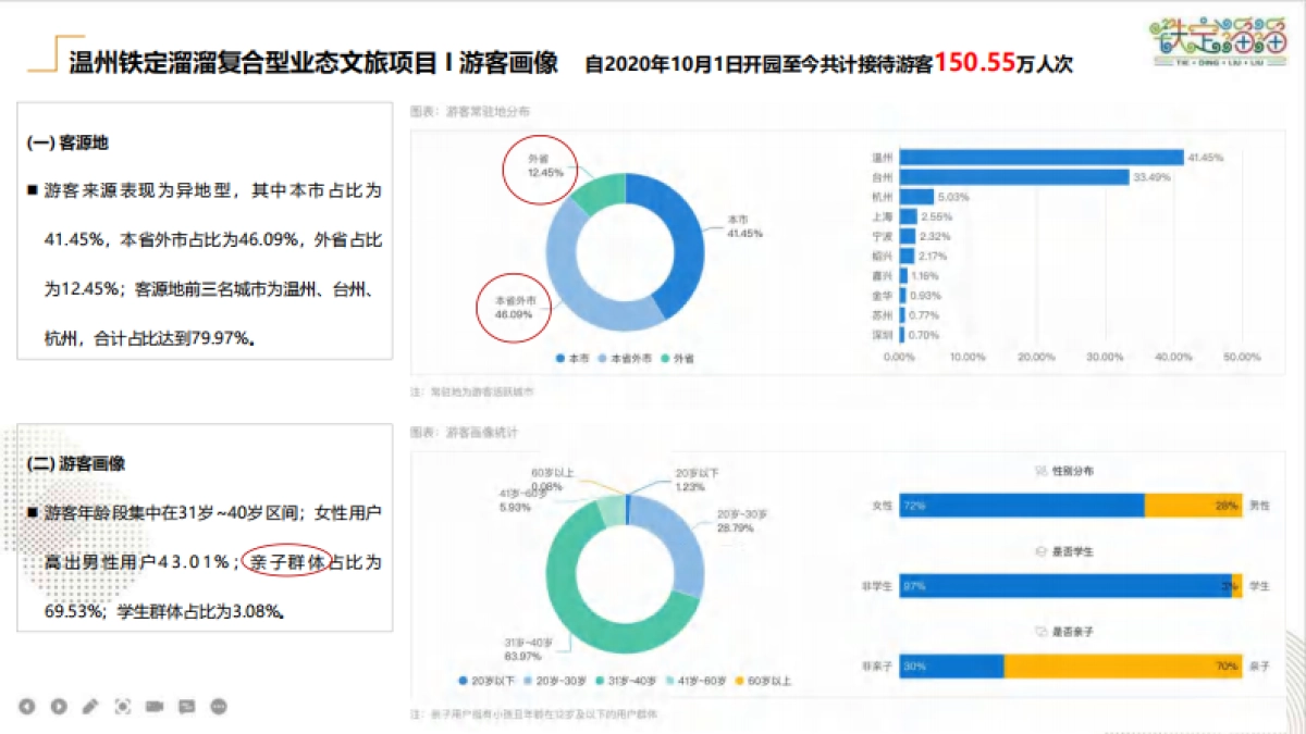 2023铁定溜溜乐园文旅项目介绍_第3页