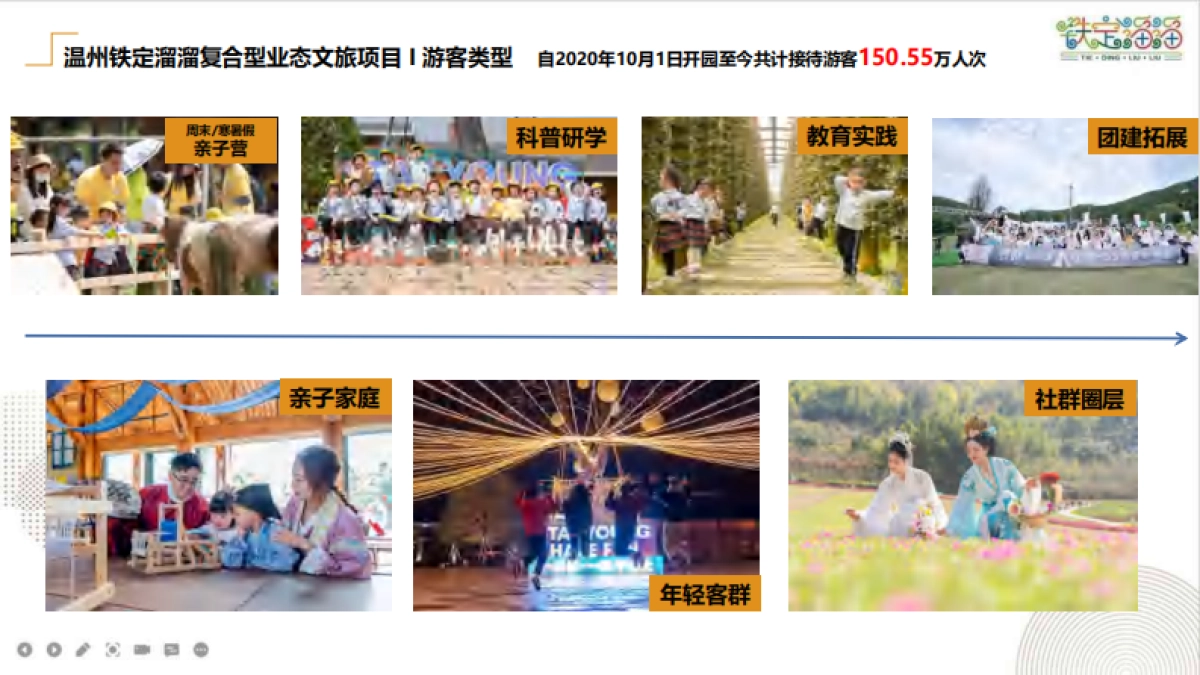 2023铁定溜溜乐园文旅项目介绍_第4页