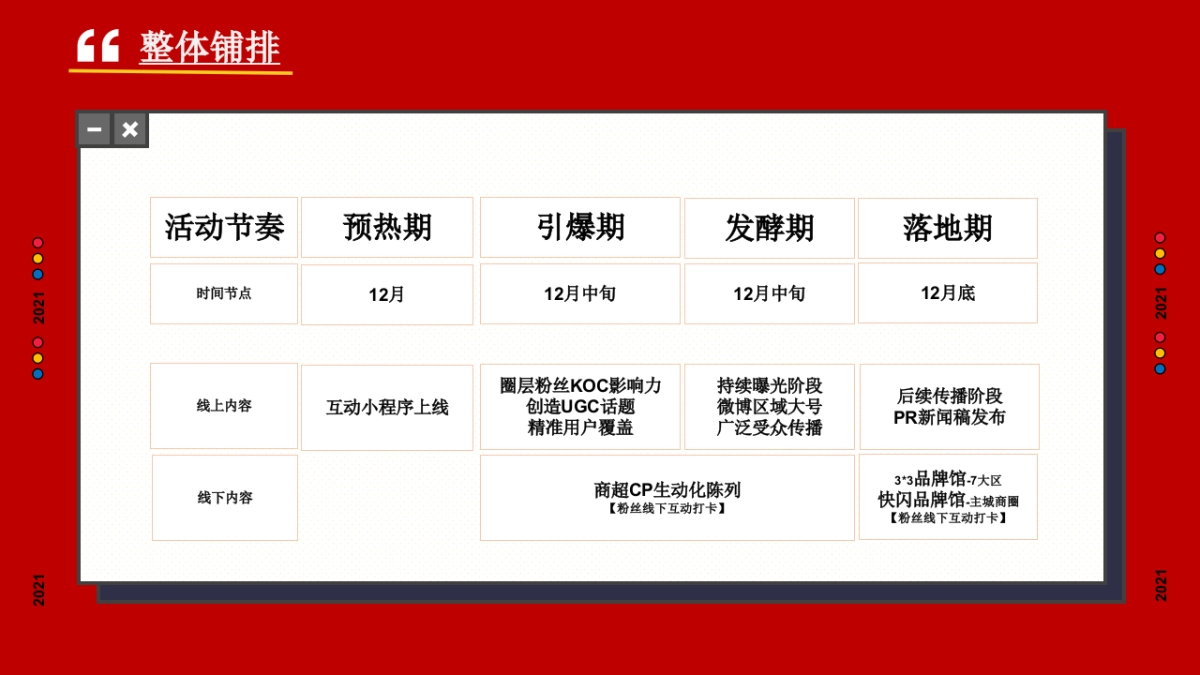 2021康师傅方便面「红动重庆」线上线下整合专案_第4页