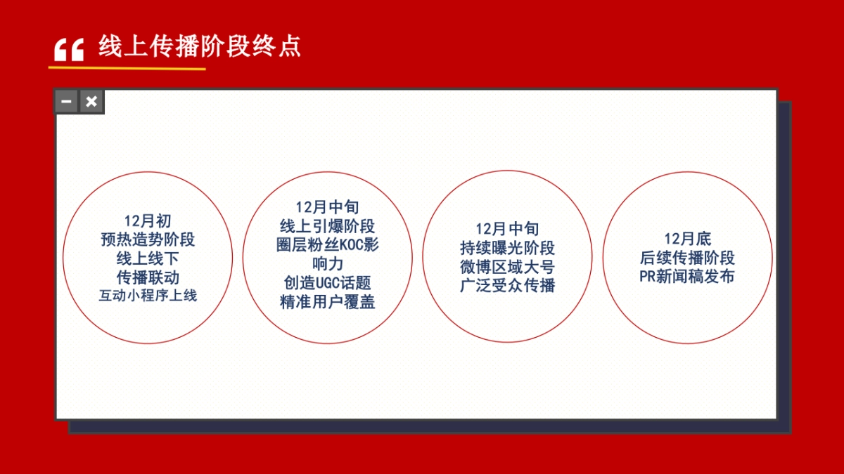 2021康师傅方便面「红动重庆」线上线下整合专案_第9页