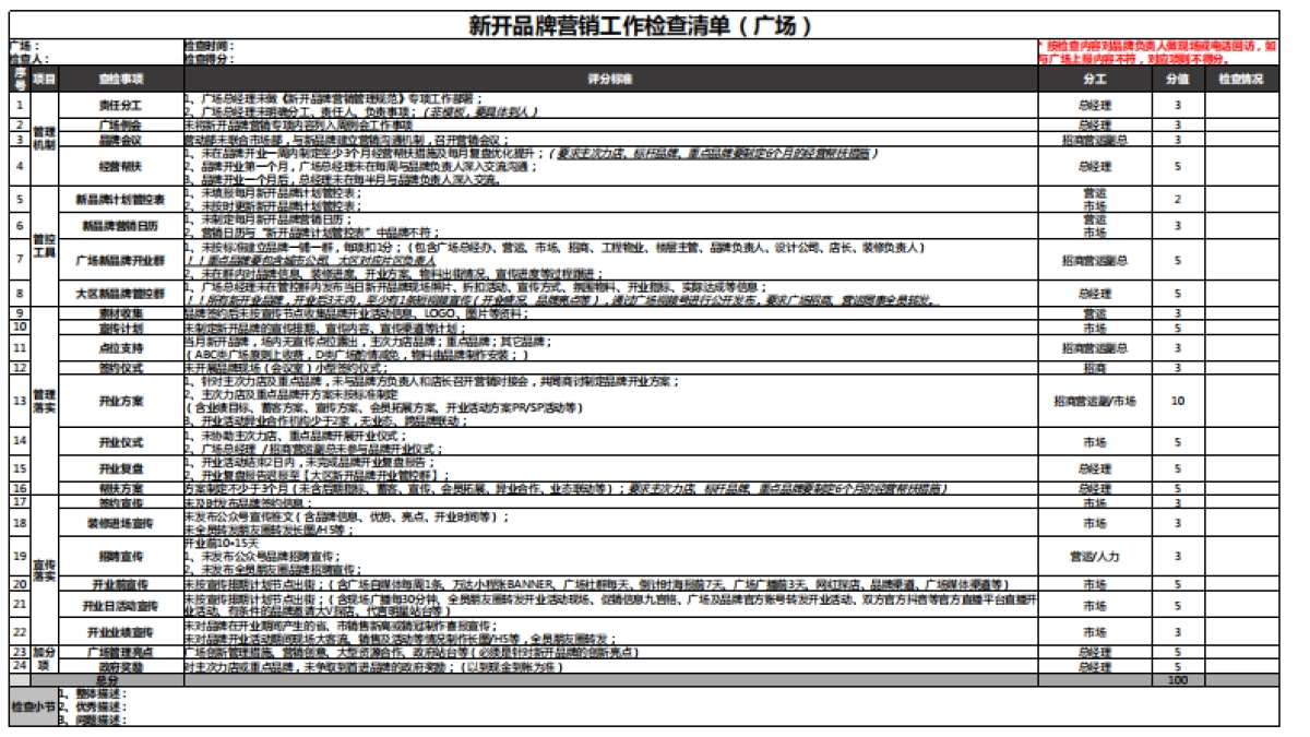 万达广场购物中心新进品牌商户营销管理规范课件_第4页