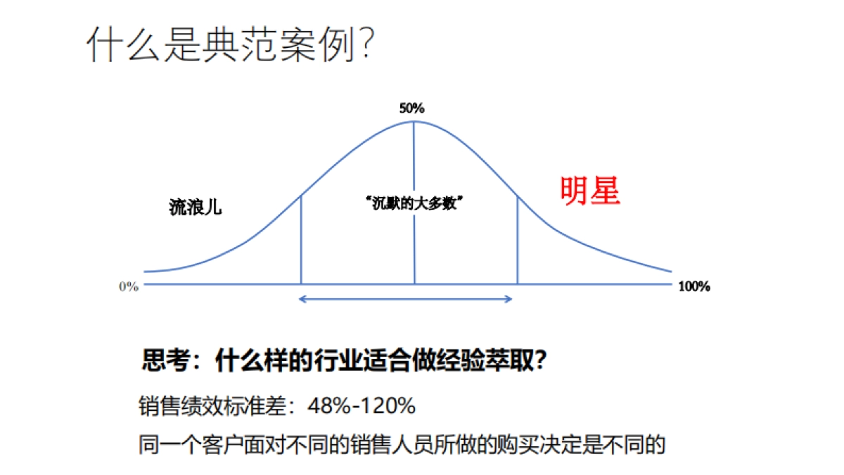 案例萃取的技术培训课件分享_第5页