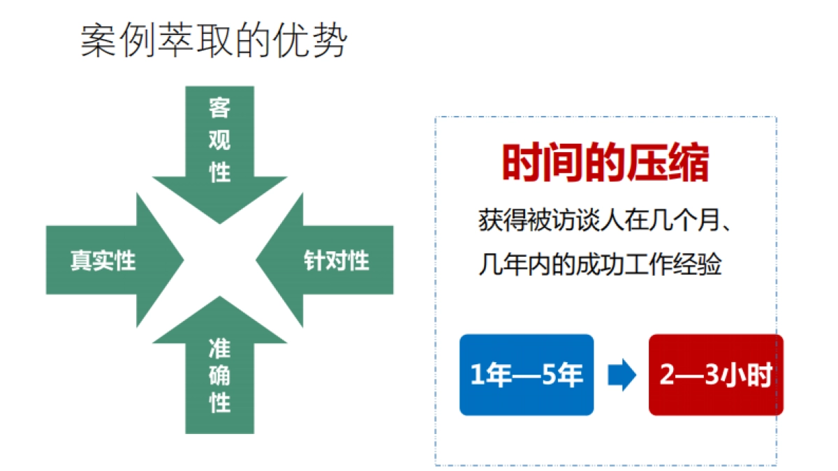 案例萃取的技术培训课件分享_第8页