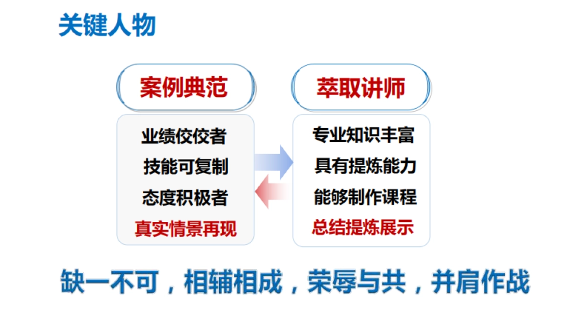 案例萃取的技术培训课件分享_第9页