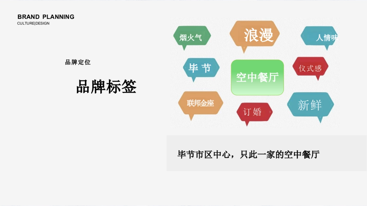 2025云著餐厅品牌运营营销推广全案_第7页