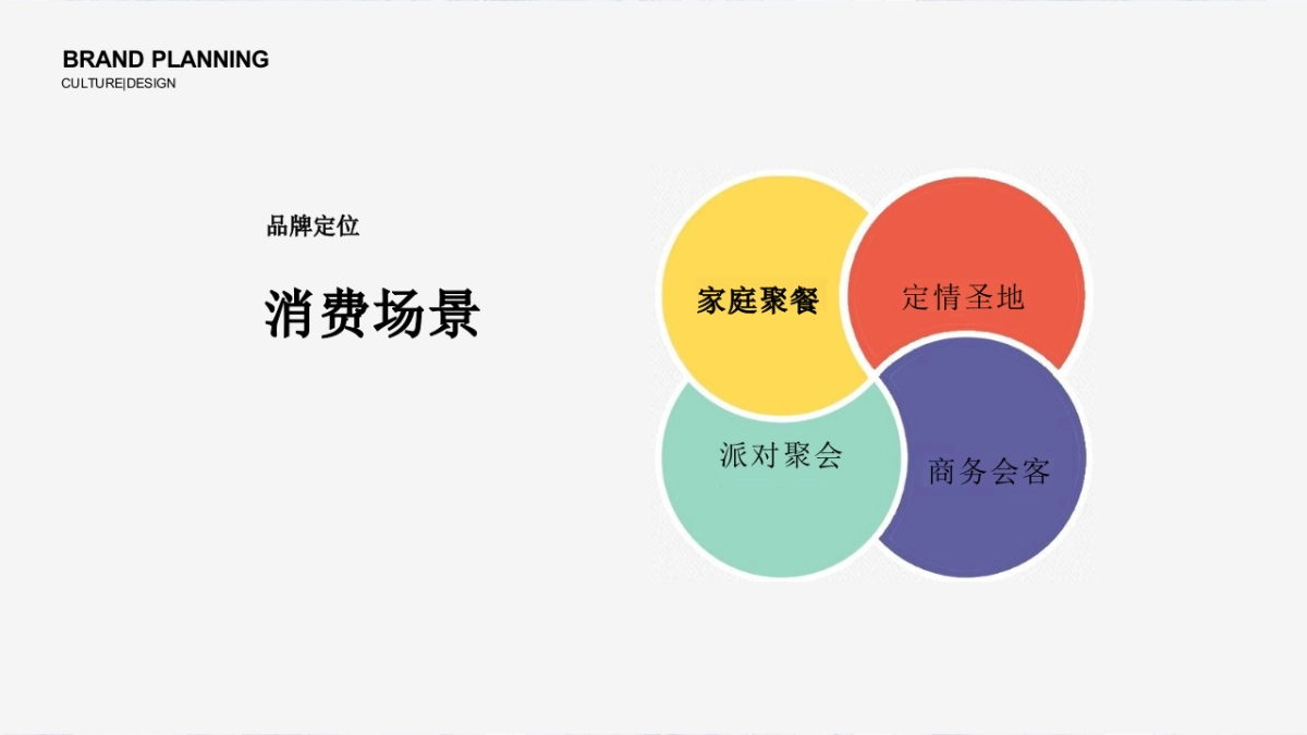 2025云著餐厅品牌运营营销推广全案_第8页