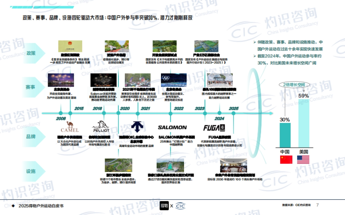 2025年得物户外运动白皮书_第7页
