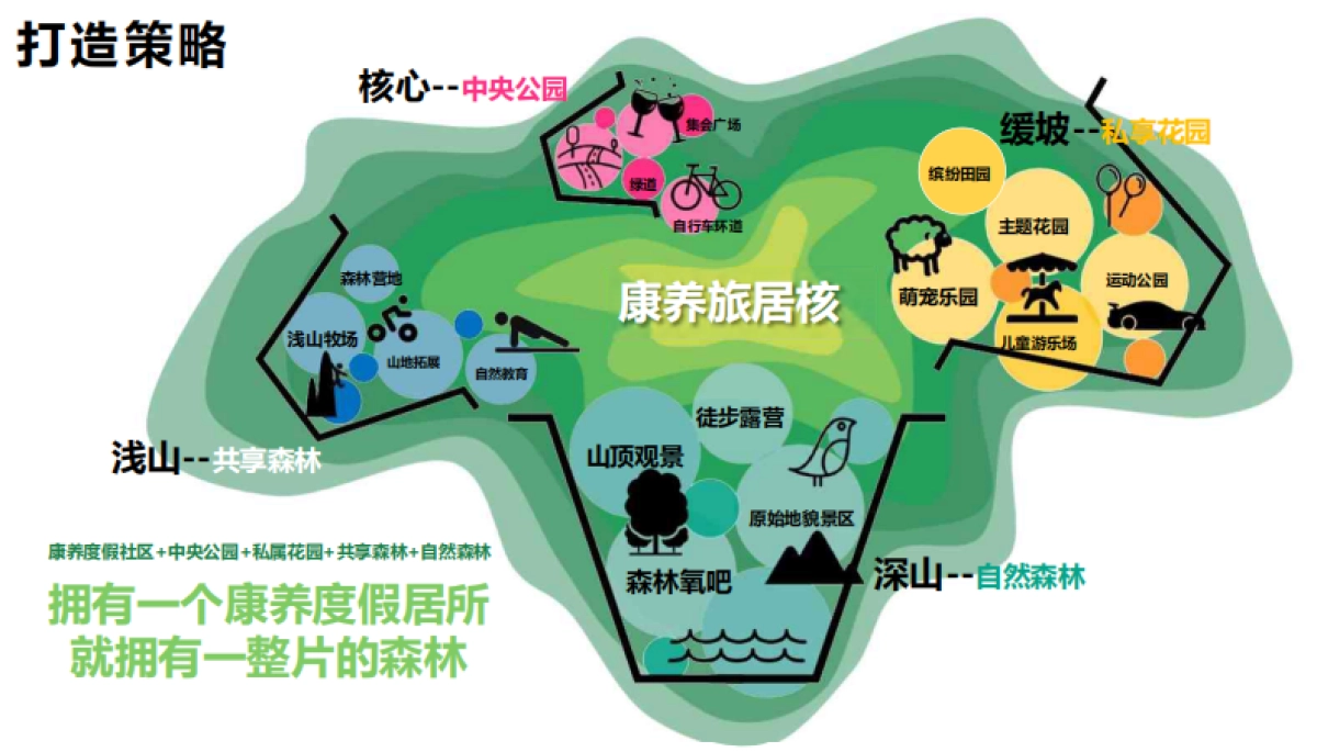 2024韶关南雄银杏主题森林公园总体设计概念规划方案_第10页