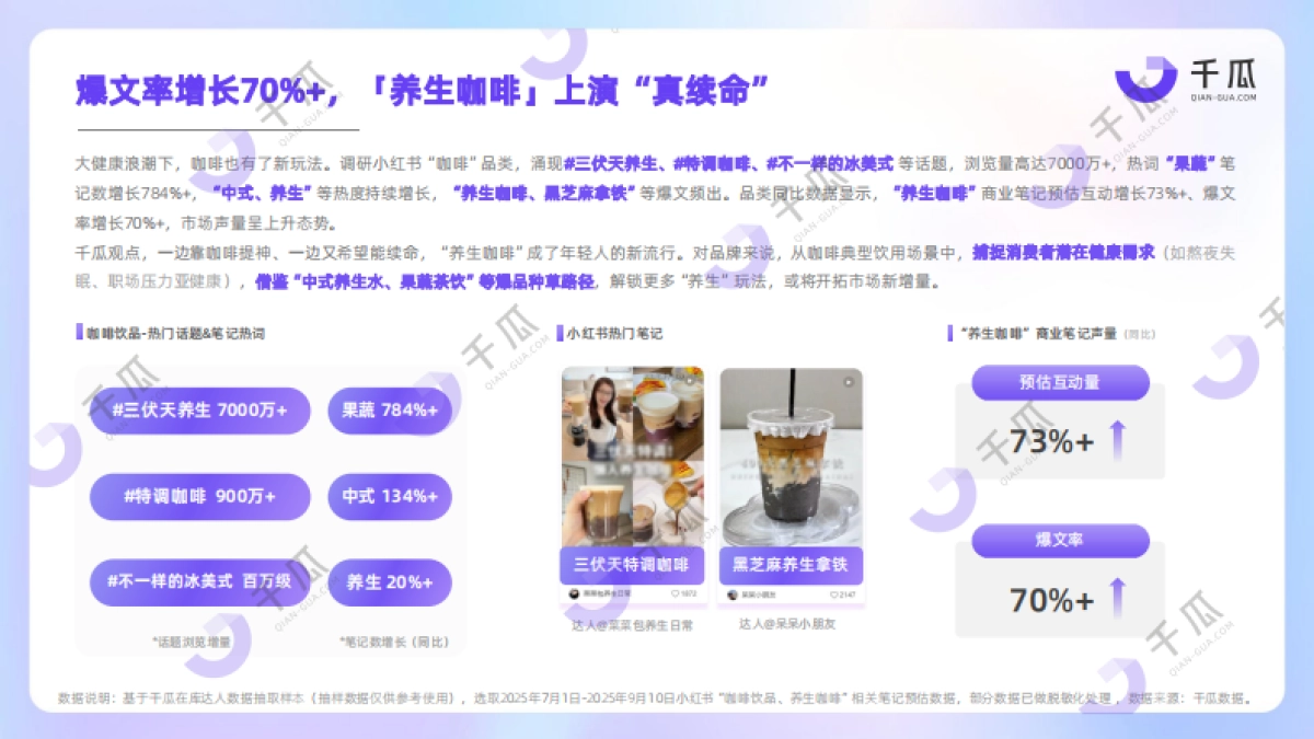 【千瓜数据】2025年第三季度「新兴品类」简报（小红书平台）_第5页