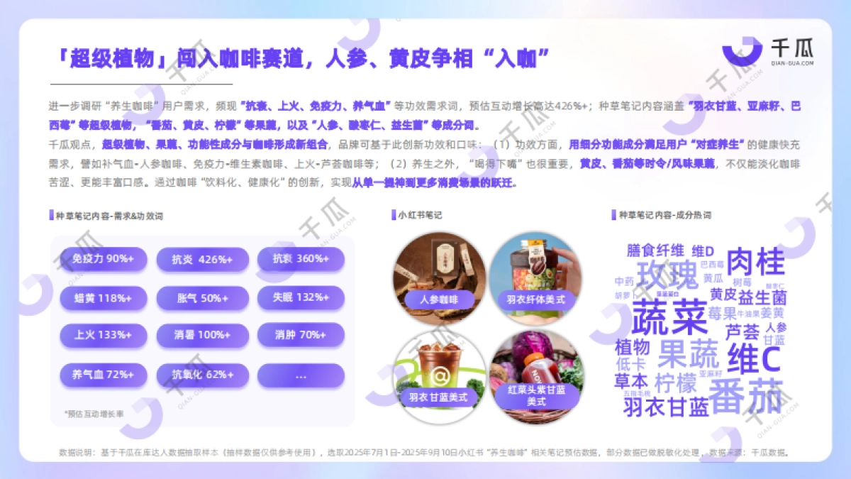 【千瓜数据】2025年第三季度「新兴品类」简报（小红书平台）_第6页