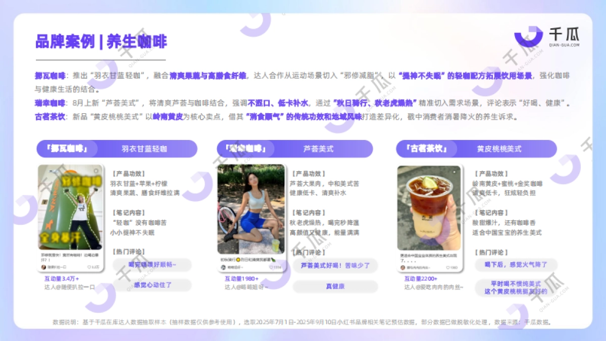 【千瓜数据】2025年第三季度「新兴品类」简报（小红书平台）_第7页