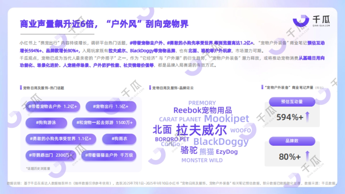【千瓜数据】2025年第三季度「新兴品类」简报（小红书平台）_第9页