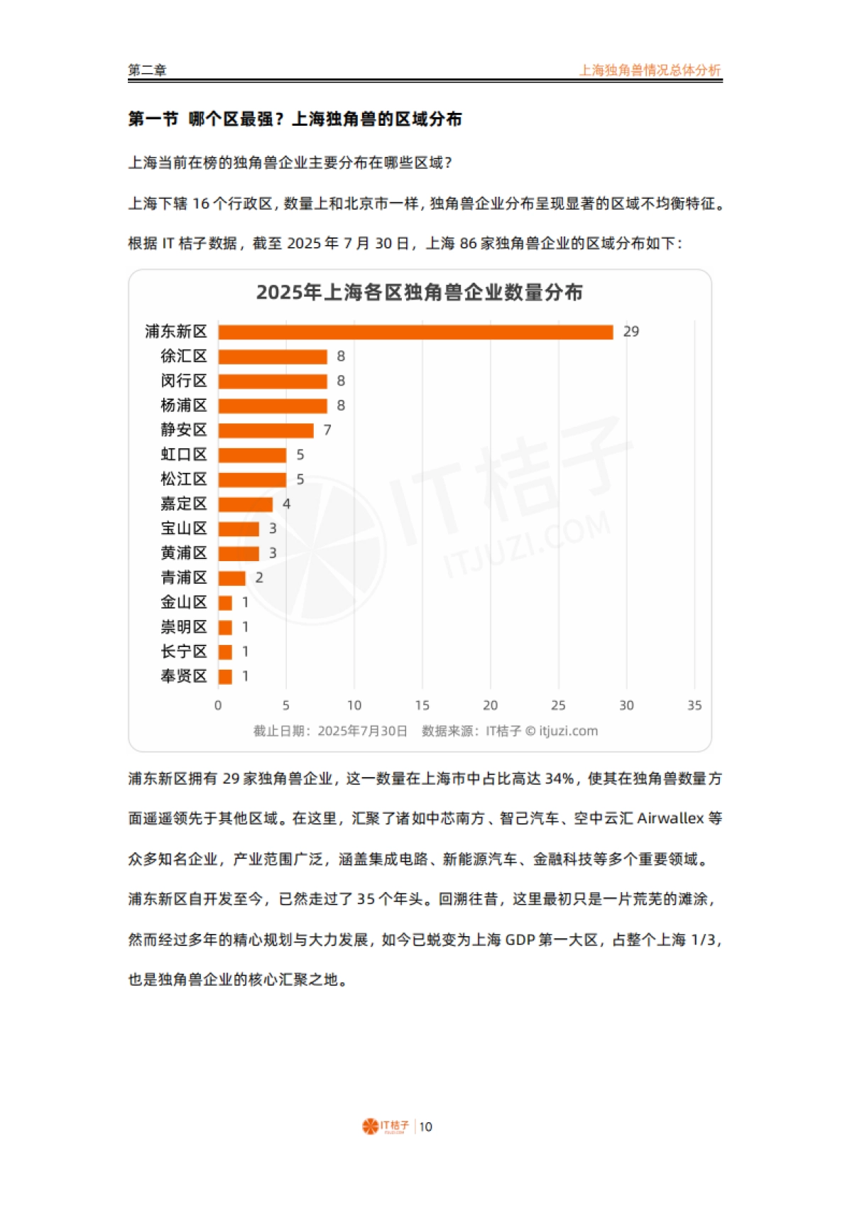 2024_2025年中国城市独角兽报告之上海_第10页
