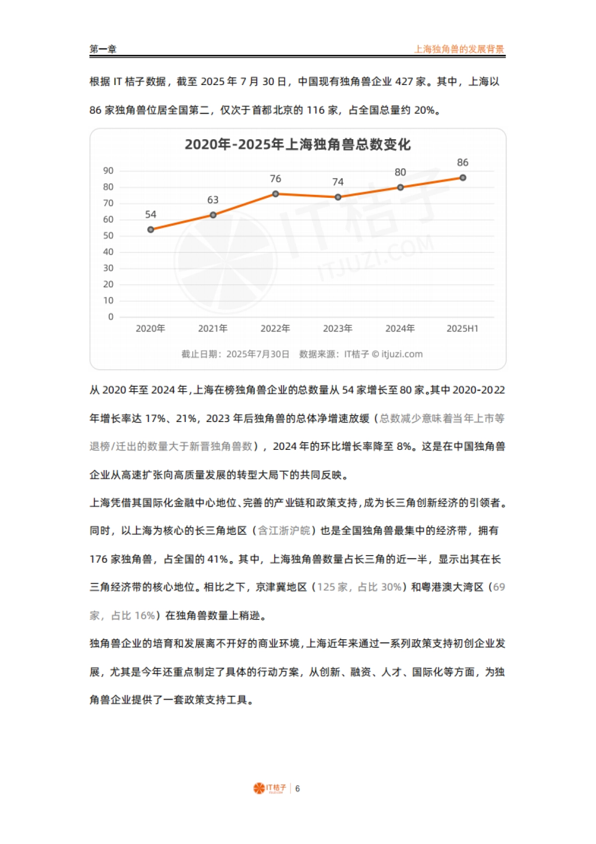 2024_2025年中国城市独角兽报告之上海_第6页