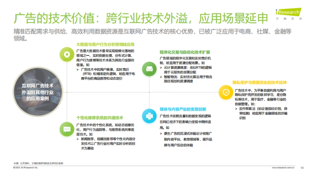 艾瑞咨询：广告正向价值研究报告_第10页