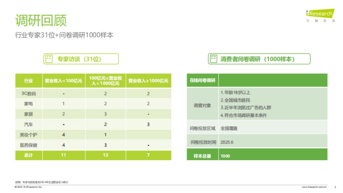 艾瑞咨询：广告正向价值研究报告_第3页