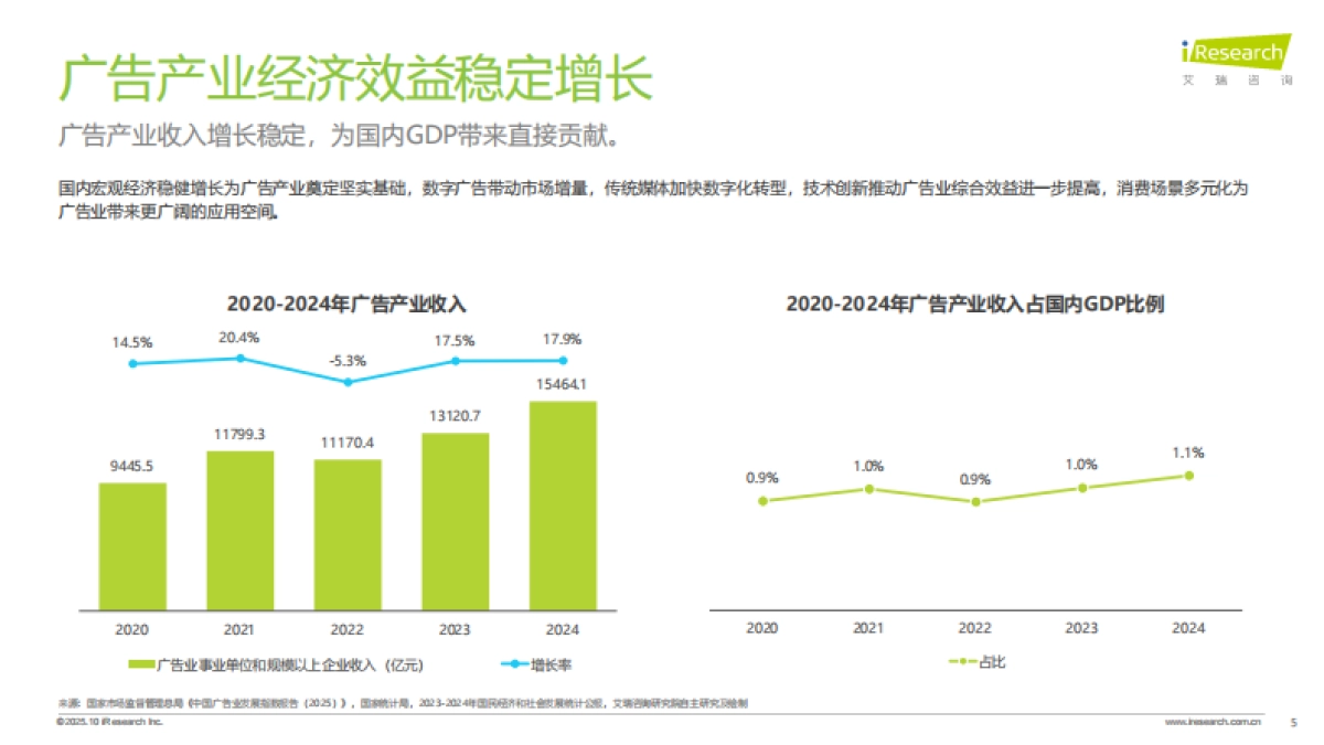 艾瑞咨询：广告正向价值研究报告_第5页