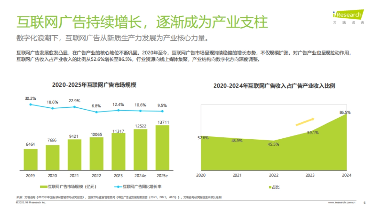 艾瑞咨询：广告正向价值研究报告_第6页