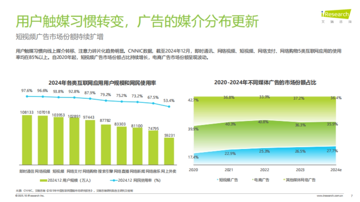 艾瑞咨询：广告正向价值研究报告_第7页