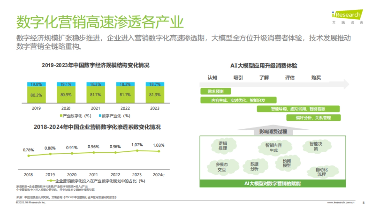 艾瑞咨询：广告正向价值研究报告_第8页
