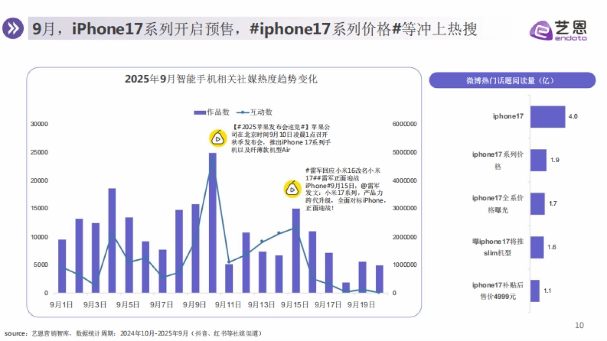 2025年智能手机消费趋势报告_第10页