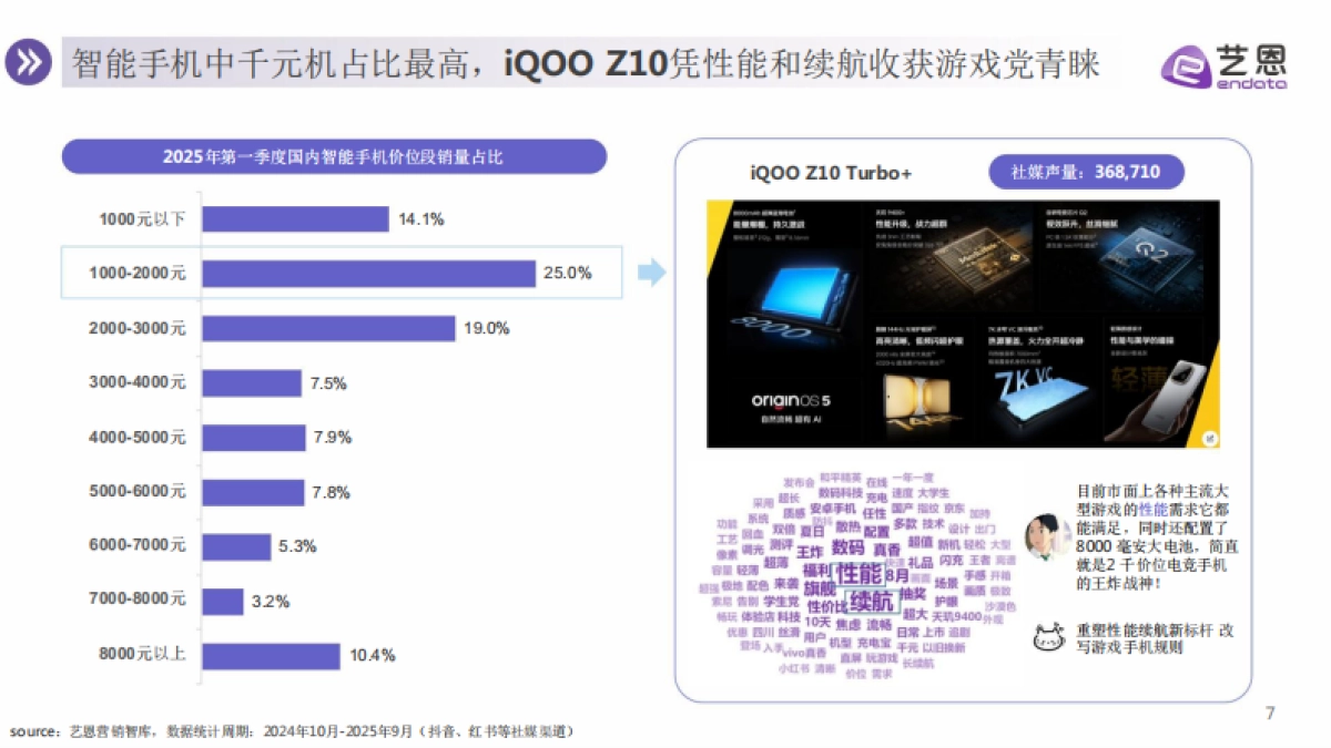 2025年智能手机消费趋势报告_第7页