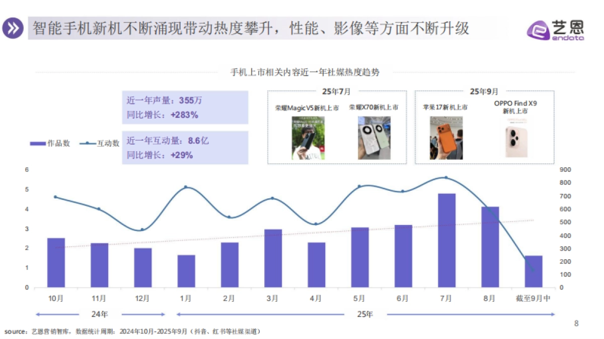 2025年智能手机消费趋势报告_第8页