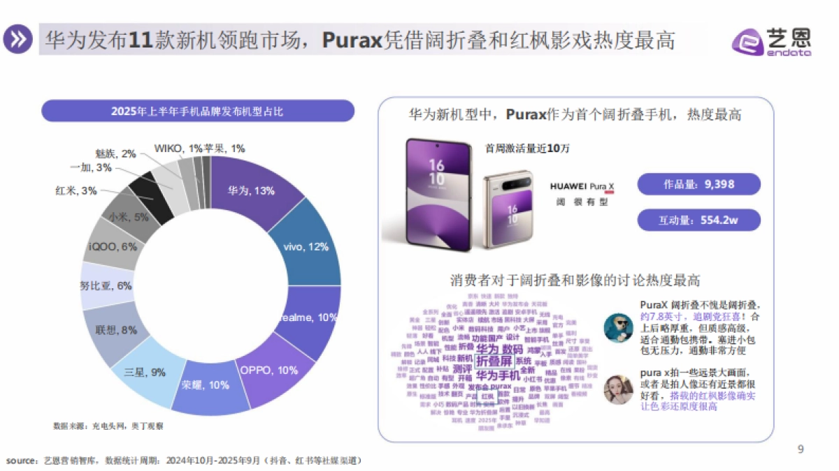 2025年智能手机消费趋势报告_第9页