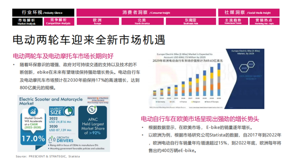 爱玛国际2024年度私域运营传播方案_第5页