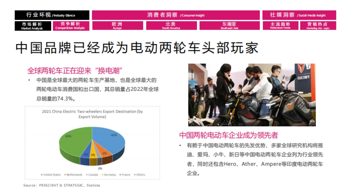 爱玛国际2024年度私域运营传播方案_第6页
