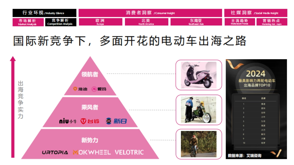 爱玛国际2024年度私域运营传播方案_第7页