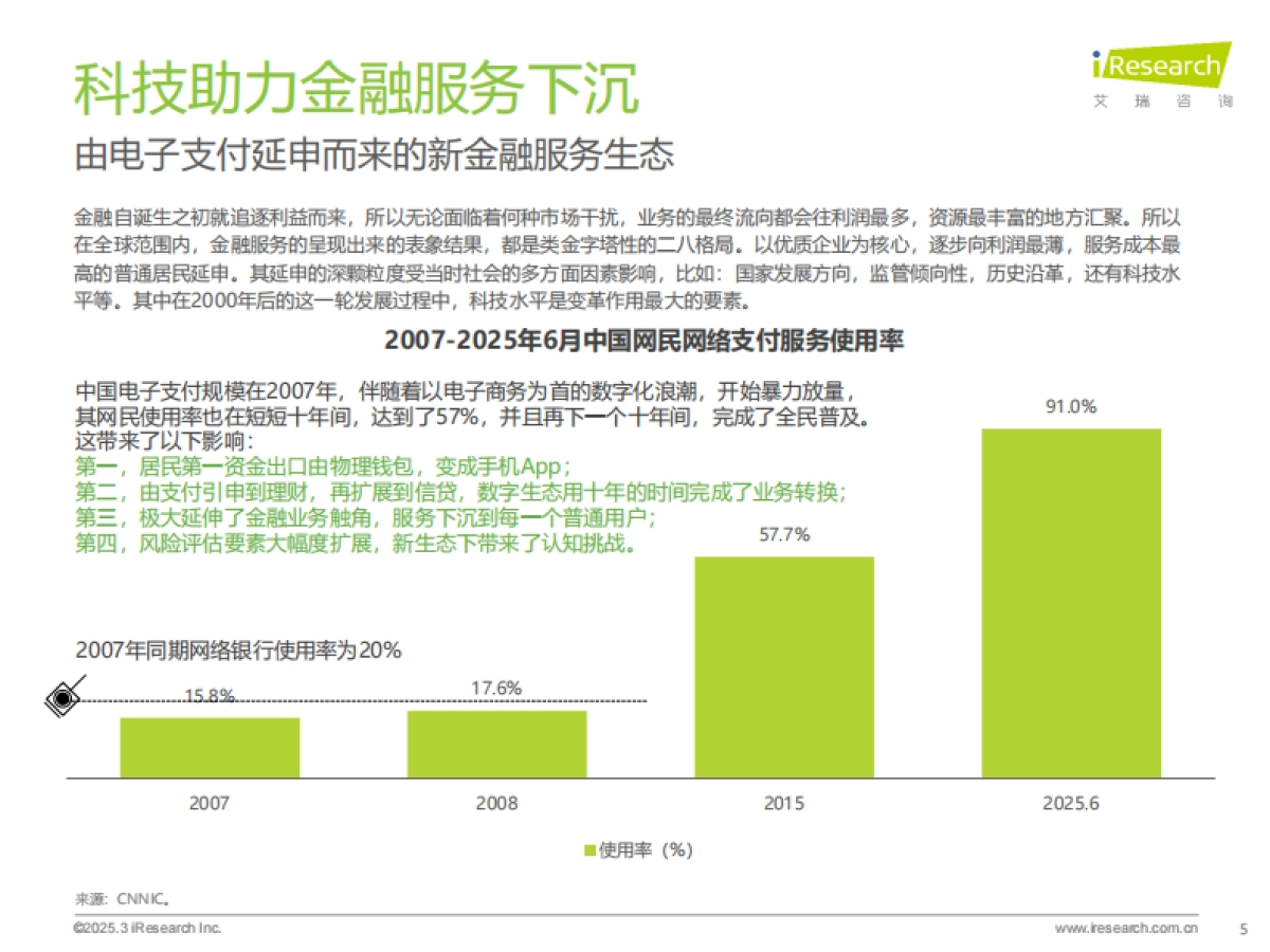 艾瑞咨询：人似秋鸿来有信-2025年中国网络助贷行业研究报告_第5页