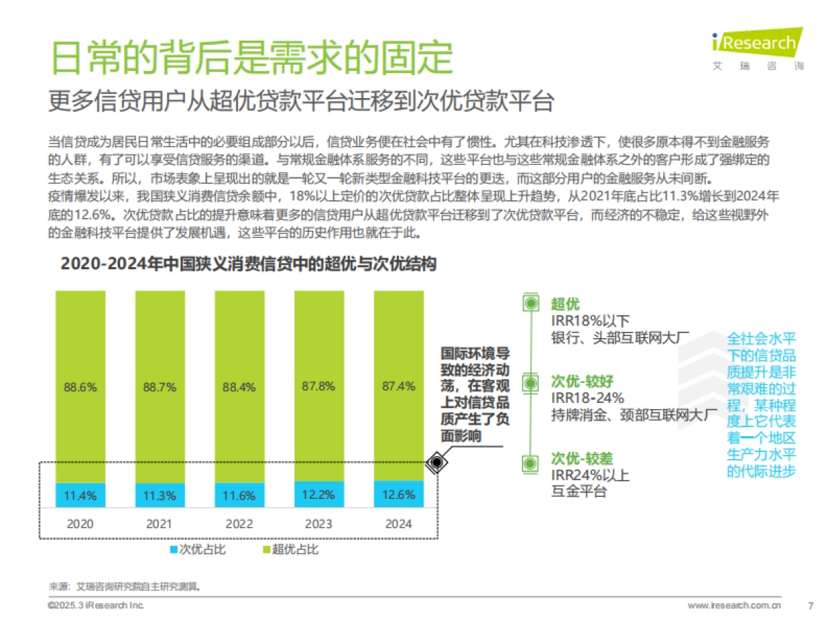 艾瑞咨询：人似秋鸿来有信-2025年中国网络助贷行业研究报告_第7页