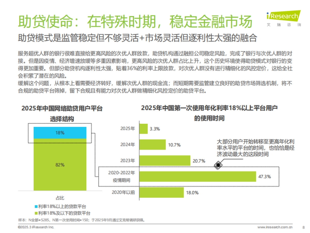 艾瑞咨询：人似秋鸿来有信-2025年中国网络助贷行业研究报告_第8页