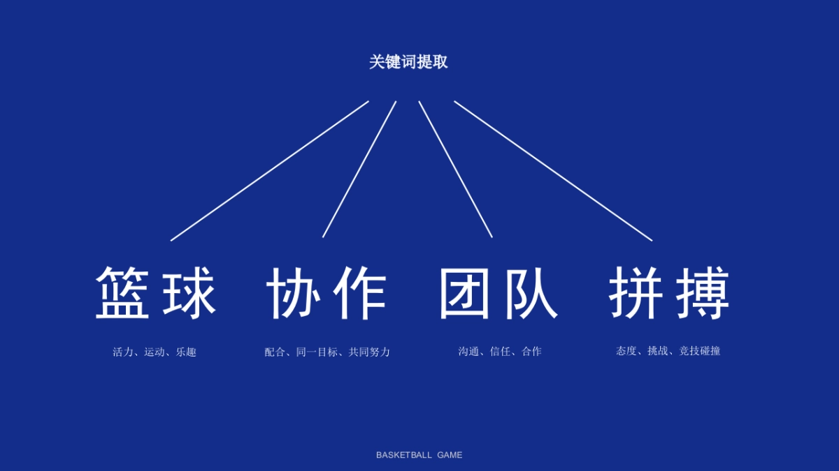 2025公司职工三人篮球超级赛活动方案_第7页