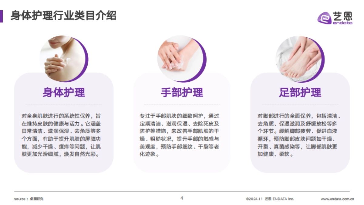 2024年洗护市场趋势洞察报告-身体护理篇-艺恩数据_第4页