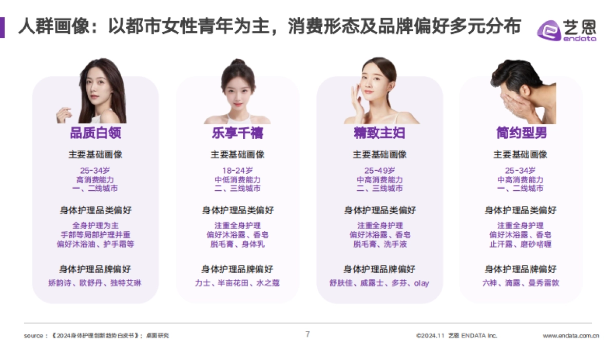 2024年洗护市场趋势洞察报告-身体护理篇-艺恩数据_第7页