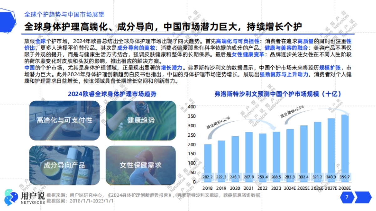 2024年线上身体护理市场消费趋势洞察-用户说_第7页