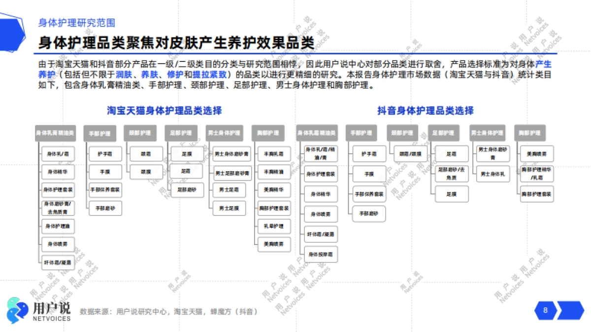 2024年线上身体护理市场消费趋势洞察-用户说_第8页
