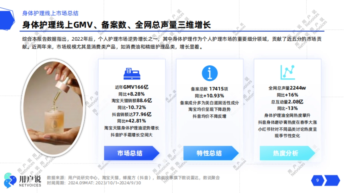 2024年线上身体护理市场消费趋势洞察-用户说_第9页
